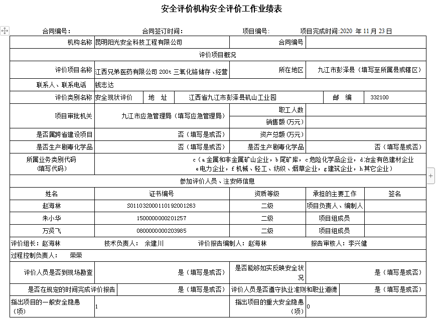 江西兄弟医药有限公司200t三氧化铬储存、经营项目