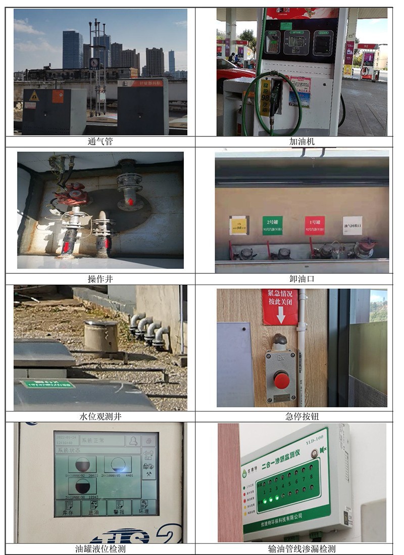中国石化销售股份有限公司云南昆明北二环南加油站安全现状评价