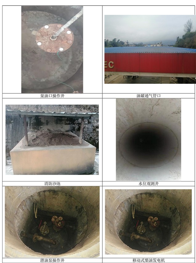 绿春县平河加油站安全现状评价