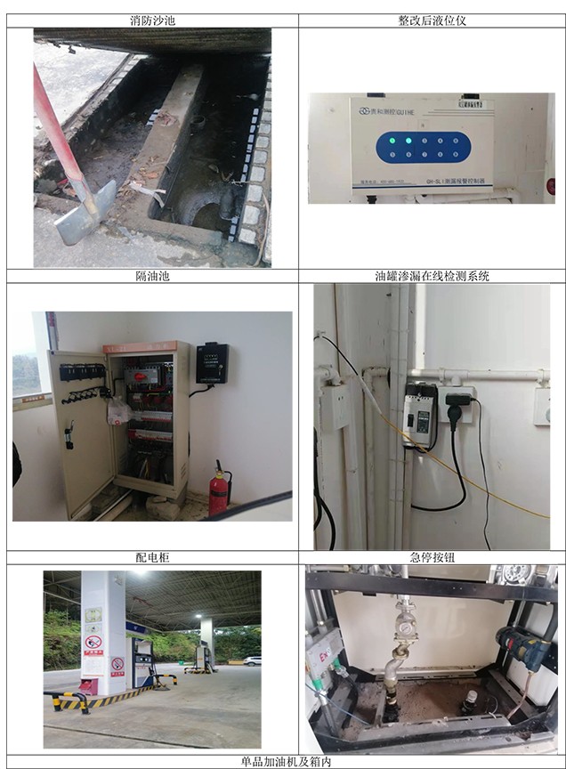 绿春县和平加油站安全现状评价